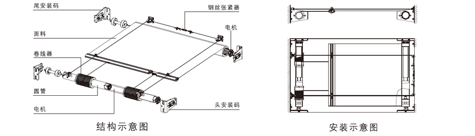 FTS卷軸式天棚簾結(jié)構(gòu)