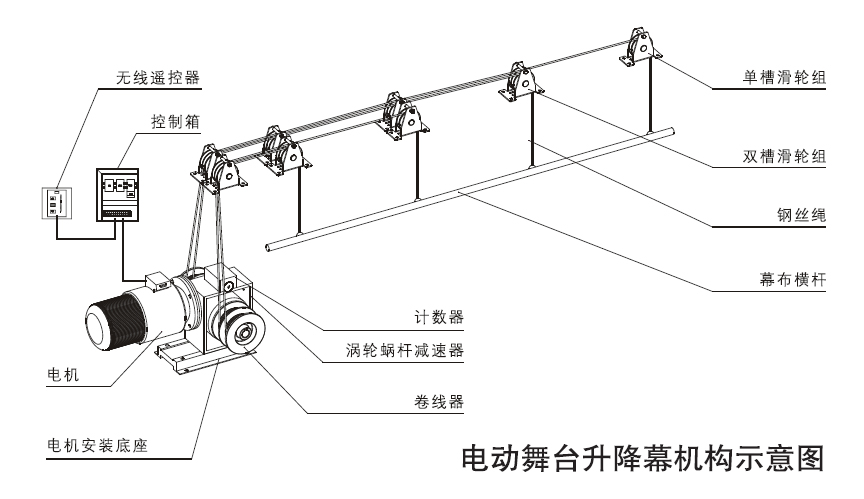 結(jié)構(gòu)示意圖 結(jié)構(gòu)示意圖