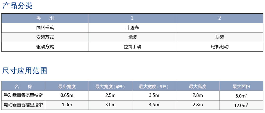 電動垂直香格里拉簾應用