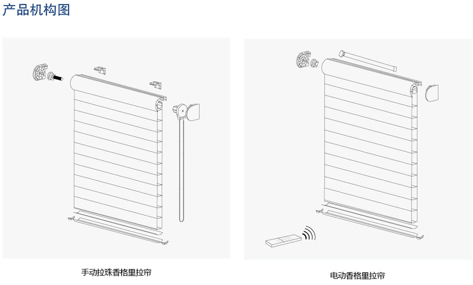 手動香格里拉簾結構圖