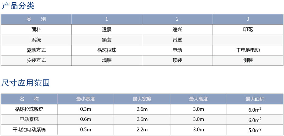 手動香格里拉簾參數