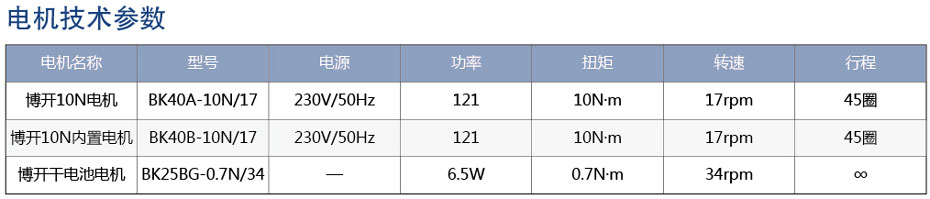 電動香格里拉簾電機參數(shù)