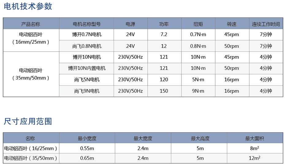 電動鋁百葉簾參數(shù)