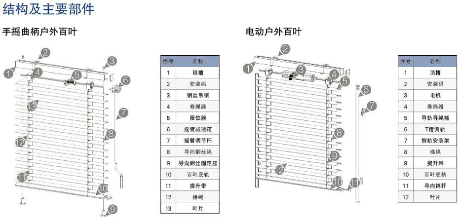 戶外百葉簾結構