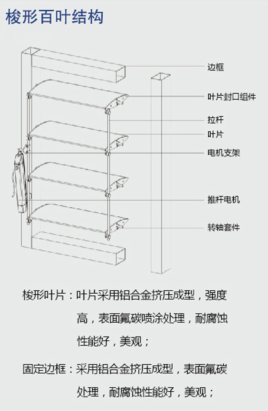梭形遮陽(yáng)板結(jié)構(gòu)