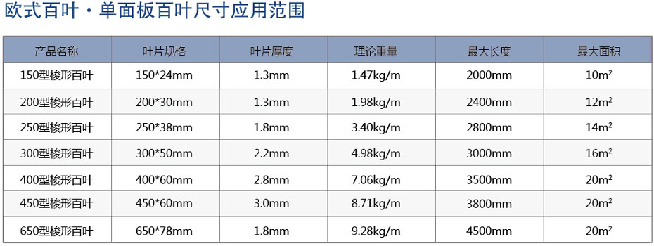 梭形遮陽(yáng)板尺寸范圍
