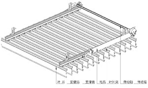 歐式百葉優(yōu)勢
