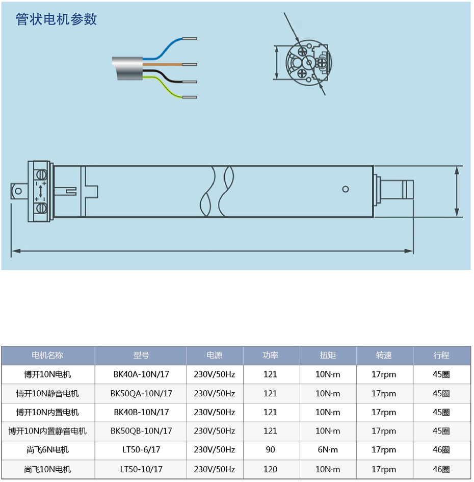 歐式百葉電機參數(shù)