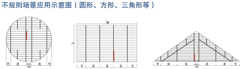歐式百葉不規(guī)則應用圖