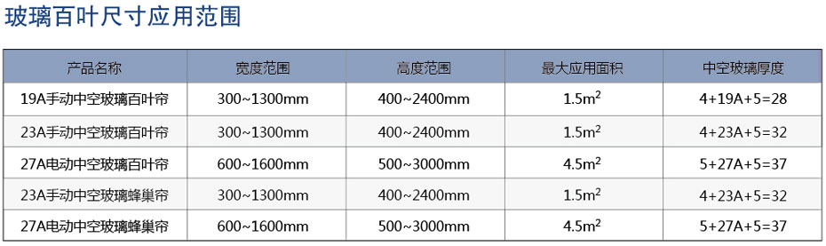內(nèi)置中空玻璃百葉尺寸范圍