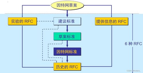 計算機網絡系統工程服務 概論簡析與實踐路徑