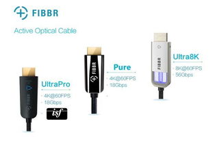 長(zhǎng)飛菲伯爾Fibbr光纖HDMI線材新品亮相CES 2018，引領(lǐng)音視頻傳輸新紀(jì)元