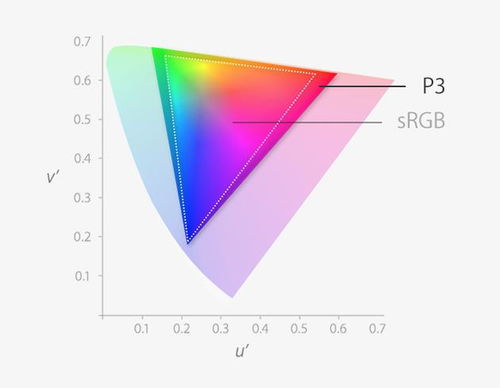 Mac外接顯示器選購(gòu)指南 音視頻線連接的三大關(guān)鍵點(diǎn)